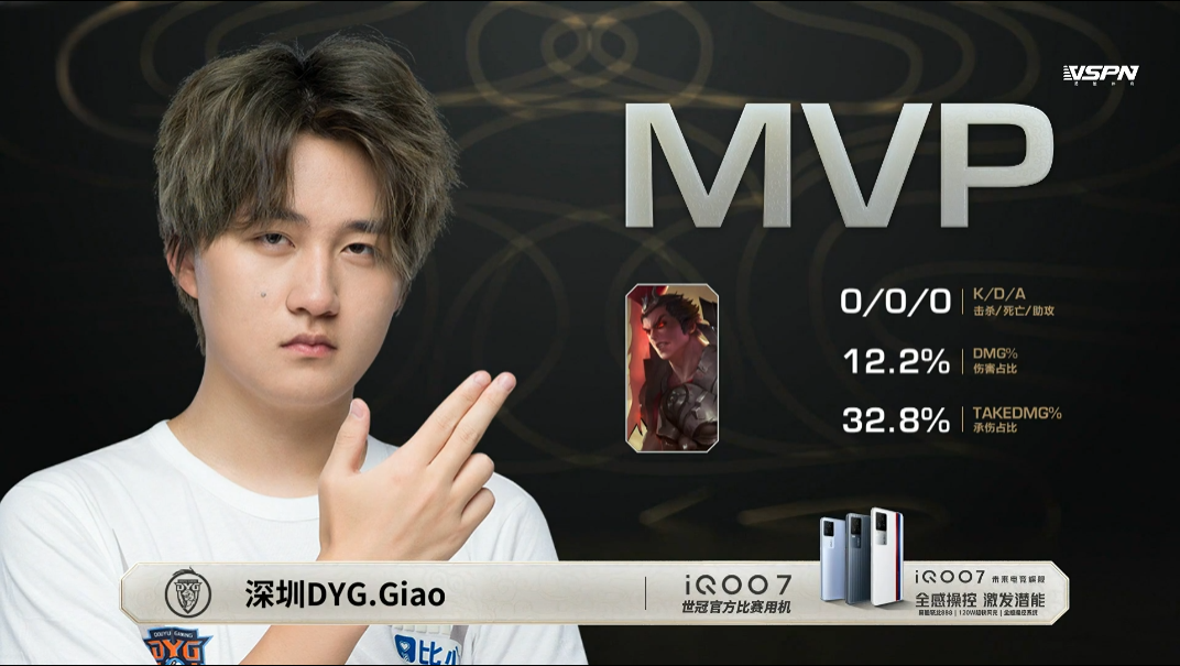 dyg收获首胜giao三0数据收获mvp队内仍有隐患