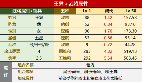 【飘飘】武将攻略：王异