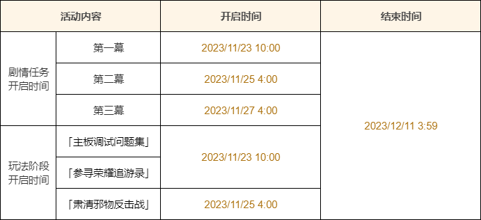 「特尔克西的奇幻历险」活动：参与邀请「潜怀遐梦·菲米尼(冰)」