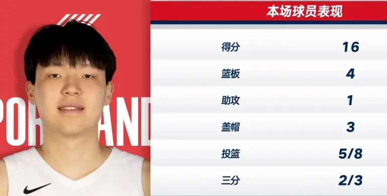 【新秀介绍】“瀚森时刻”震惊全场！