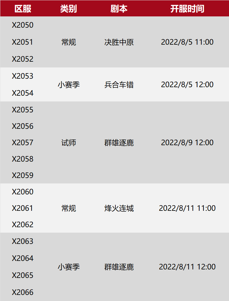 X2050-X2066局势：“胜天”对阵“望苍龙”，大战将起!