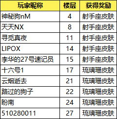 【中奖名单】【有奖活动】迎福日，祝大家诸事顺遂~ 