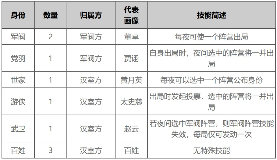 《率土之滨》万人狼人杀玩法深度解读与前瞻