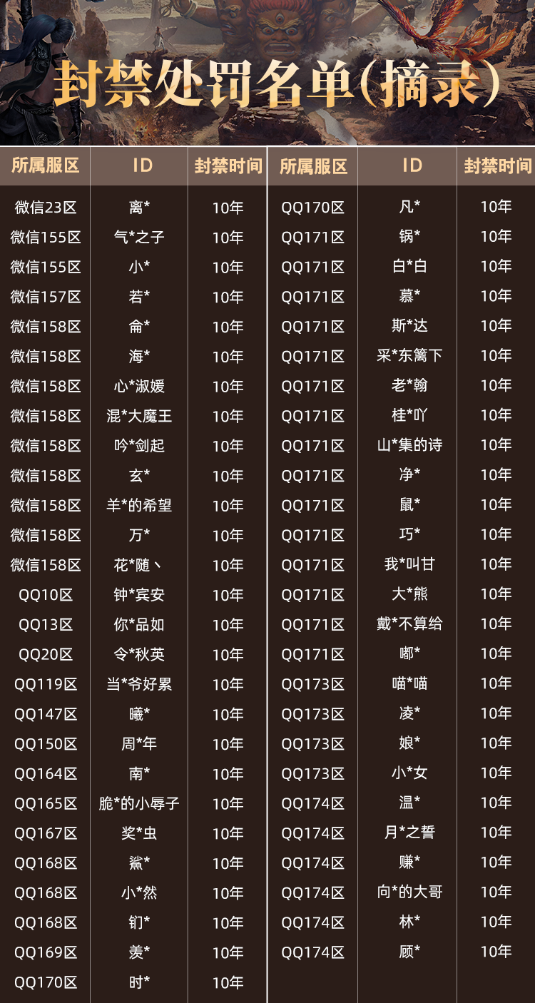 妄想山海外挂打击阶段性公示