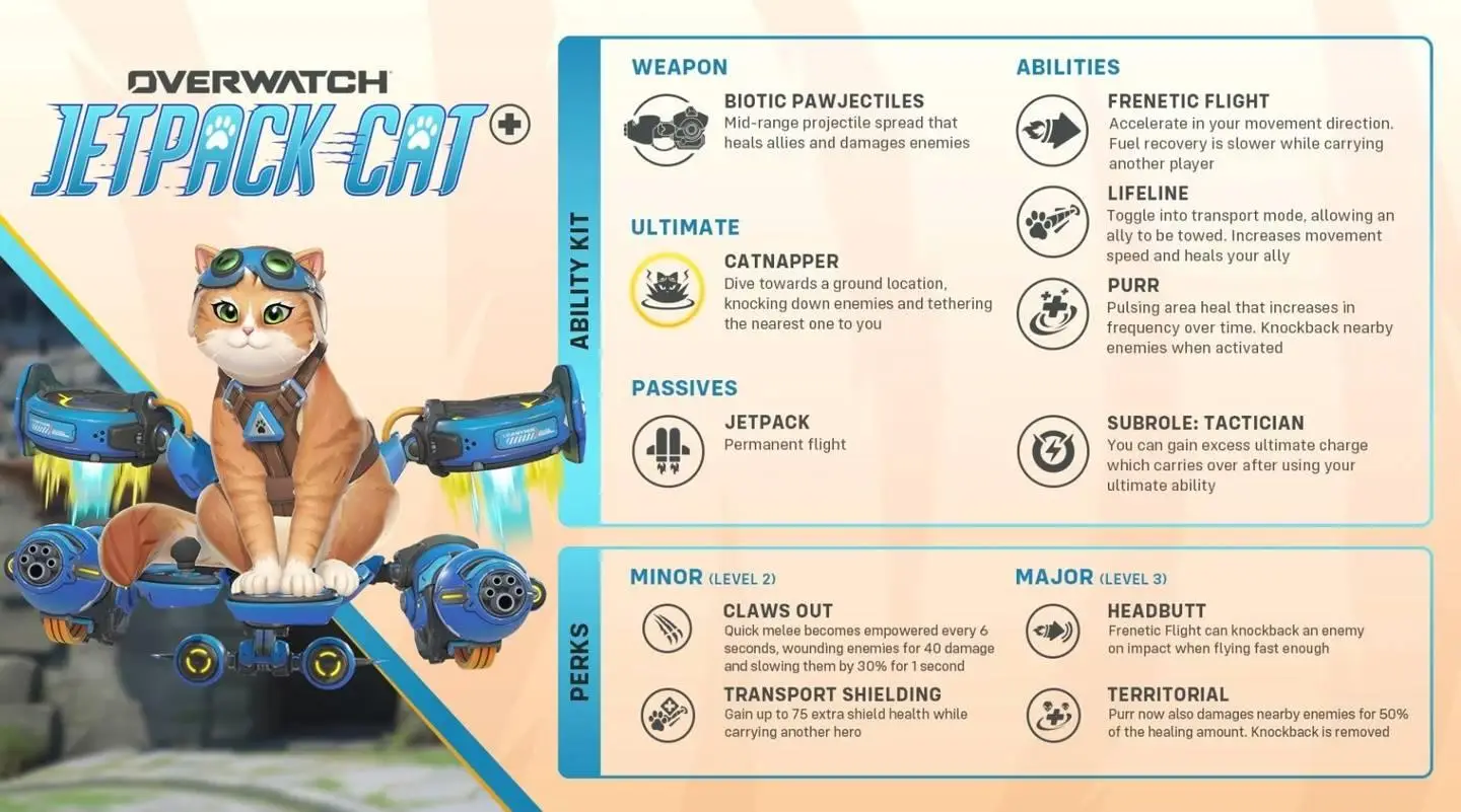 暴雪《守望先锋》热度大涨：Steam玩家同时在线人数创新高 