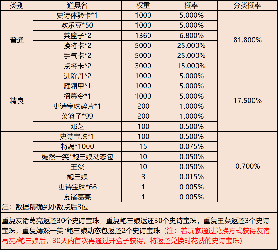 【官方活动】暑气渐清