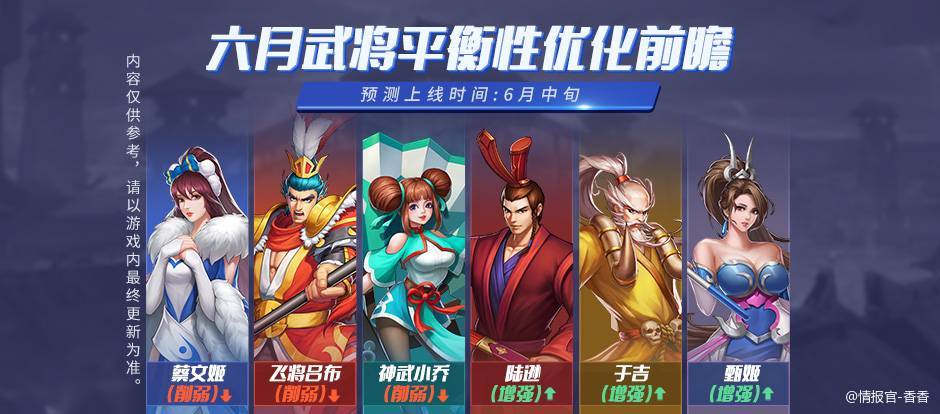 关于九月加强（削弱）武将的具体信息