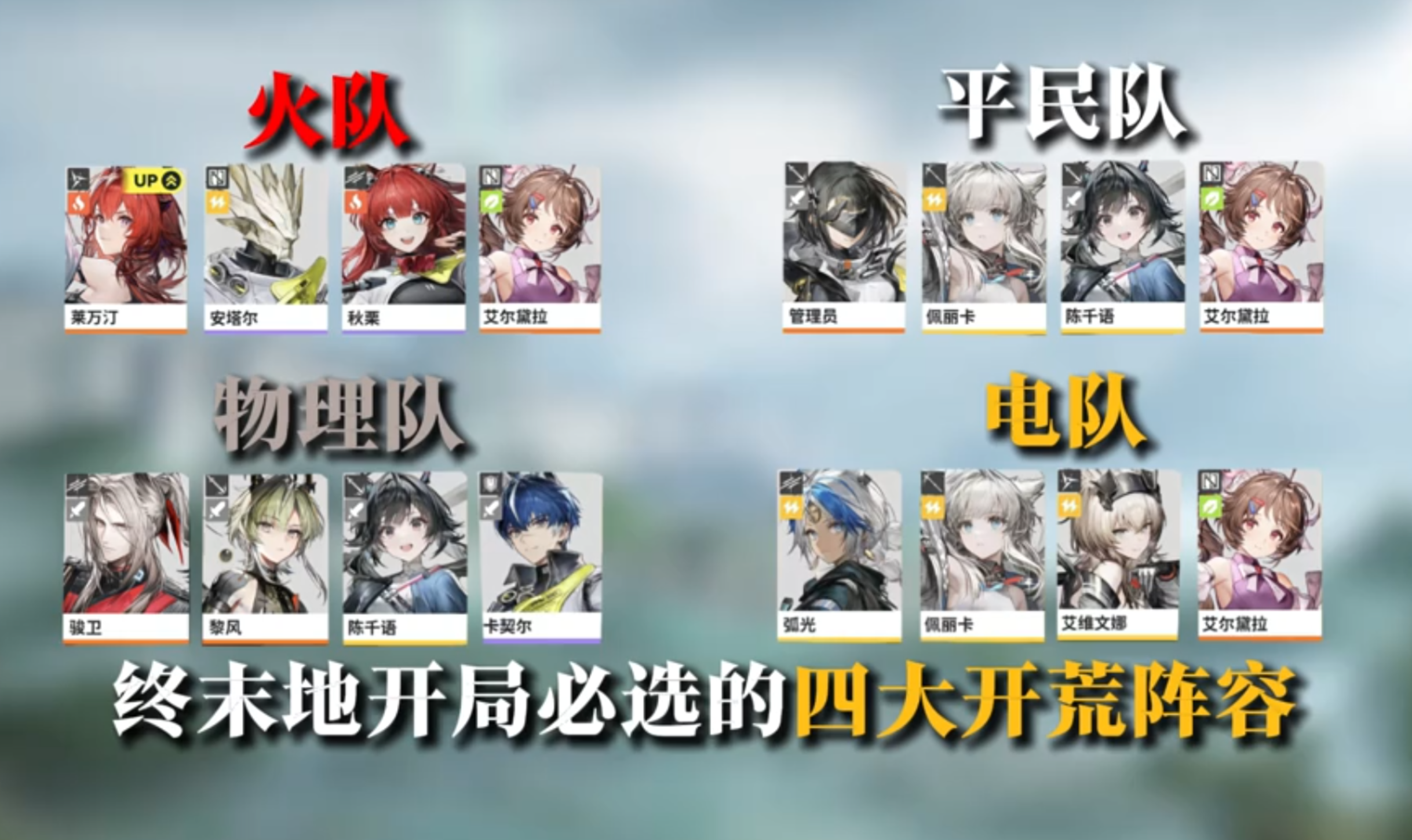 终末地开服必选开荒阵容
