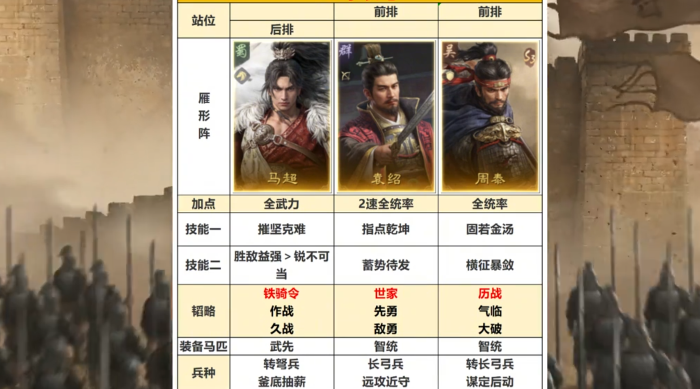 S3一队首发阵容推荐