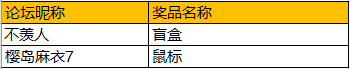 【已开奖】你能说出几位古希腊神话中的神？