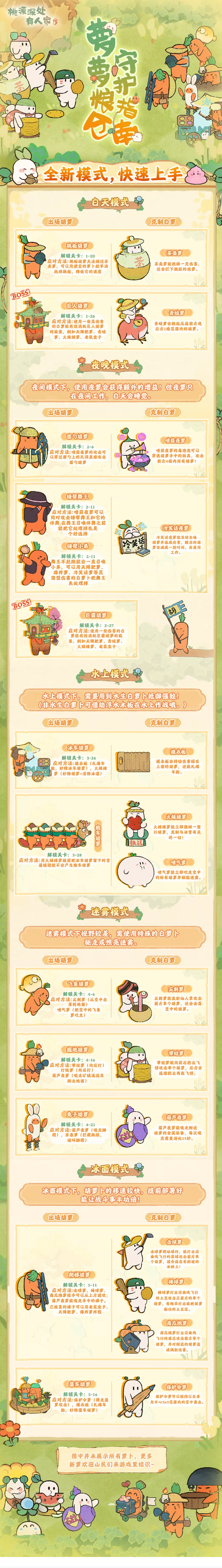 粮仓频失守？请查收这份「守护指南」！