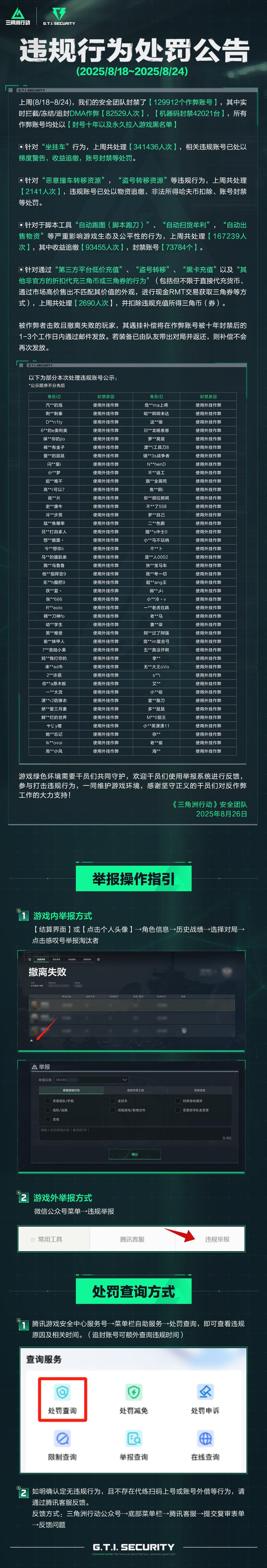 违规行为处罚公告（8.18 ~ 8.24）