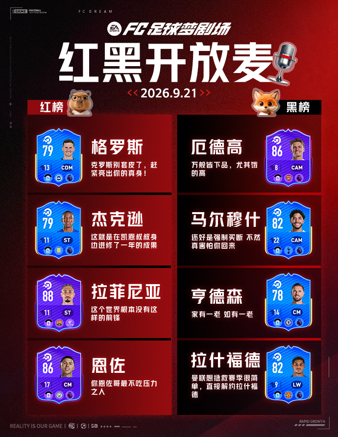 红黑开放麦丨拉菲连场戴帽，有人却在球场“睡着了”
