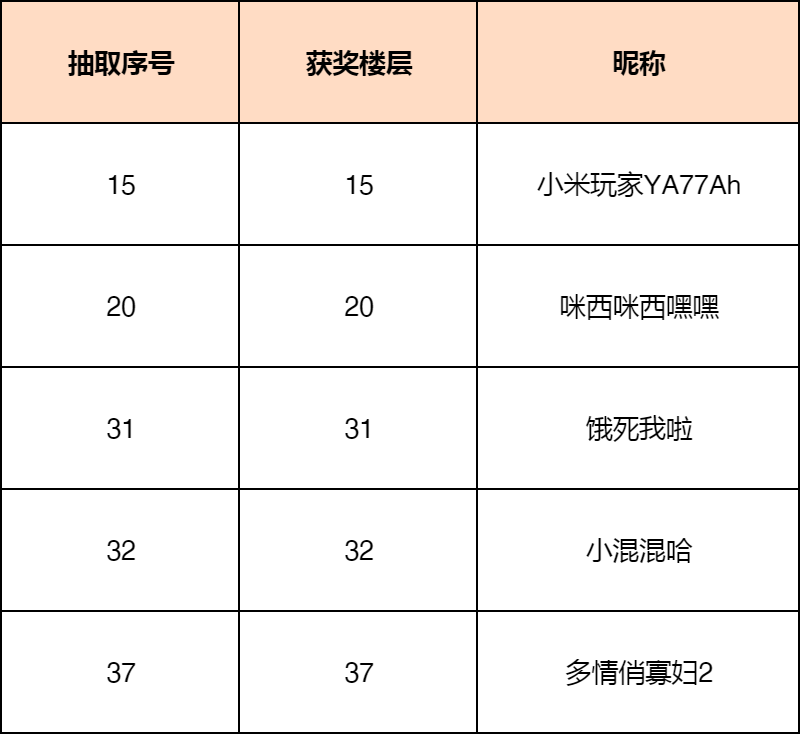 满月暗涌，唤灵魔斗，对新版本暗号活动开奖公告