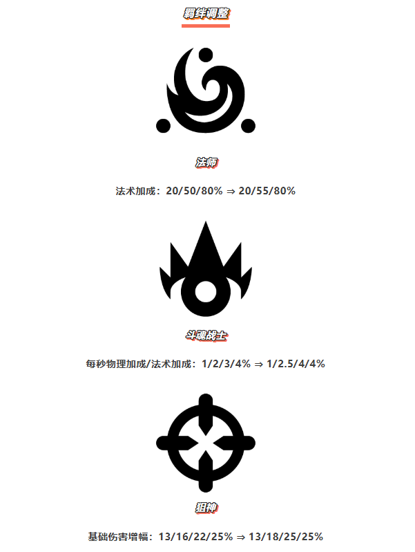 《金铲铲之战》15.7版本 10月23日更新公告