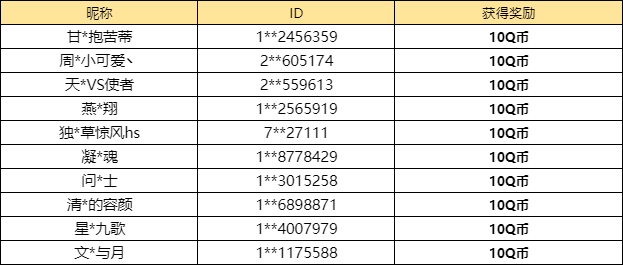 【已开奖】无懈可鸡活动中你最想要哪个奖励？