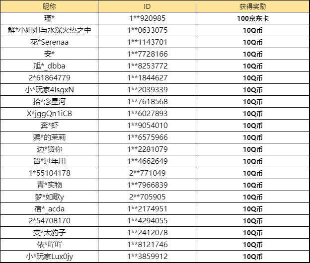 【已开奖】新一期银币兑换活动中你最喜欢哪一款皮肤？