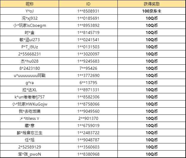 【已开奖】你认为老友礼盒中的武将哪一位最强？