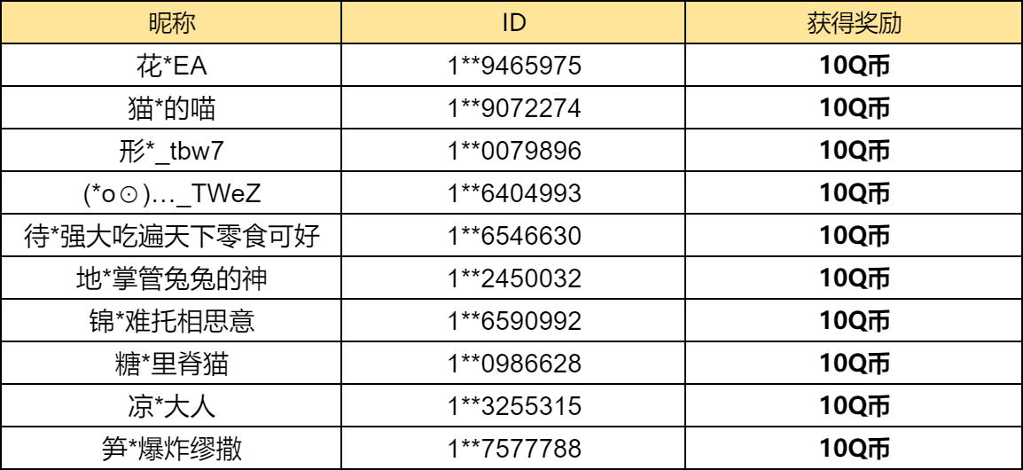 【已开奖】史诗体验活动中的皮肤和武将中你最喜欢哪一个？