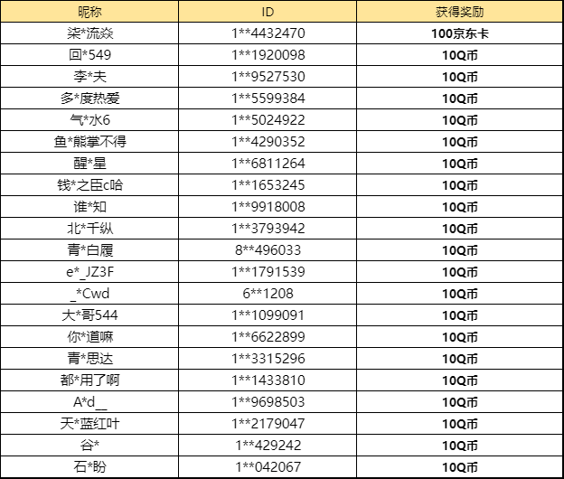 【已开奖】兔年端午节限定皮肤中你更喜欢哪一款？