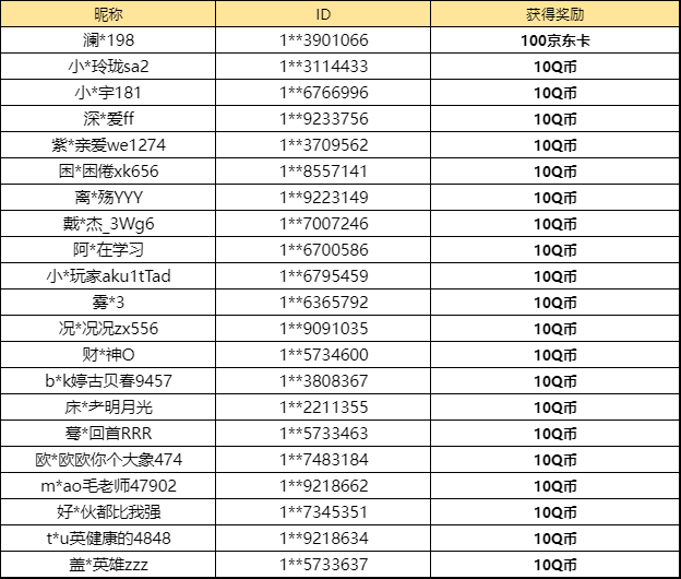 【已开奖】你最喜欢五月的哪个活动？