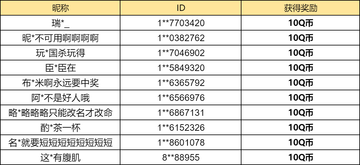 【已开奖】四款月度签到皮肤中你最喜欢哪一款？