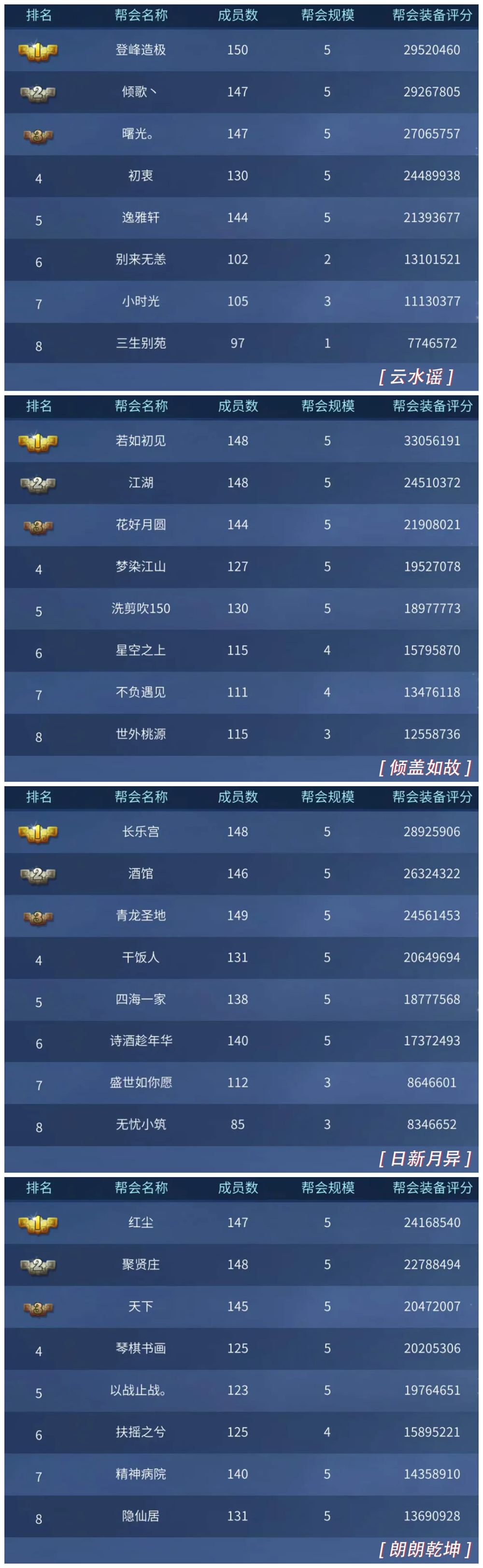 同为三界人，你怎么能不知道这份关于跨服帮会联赛的情报…