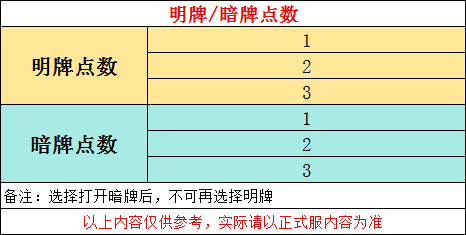 游戏五日谈：穿越火线手游夏日计划来袭，典藏之骰免费拿