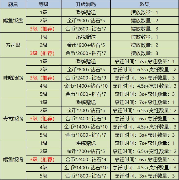 【舌尖上的小镇】日本寿司店