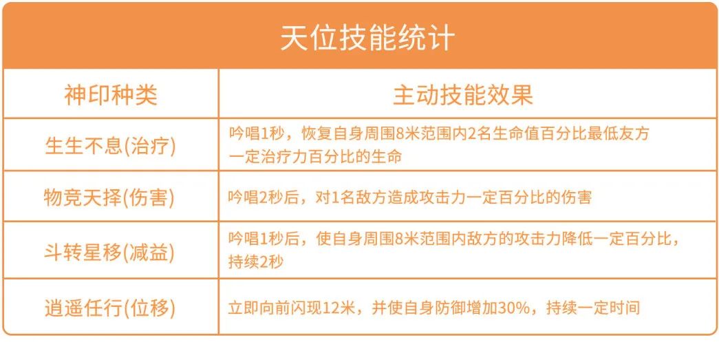 《五年神印三年模拟》？从装配推荐到培养方法，一次看懂！