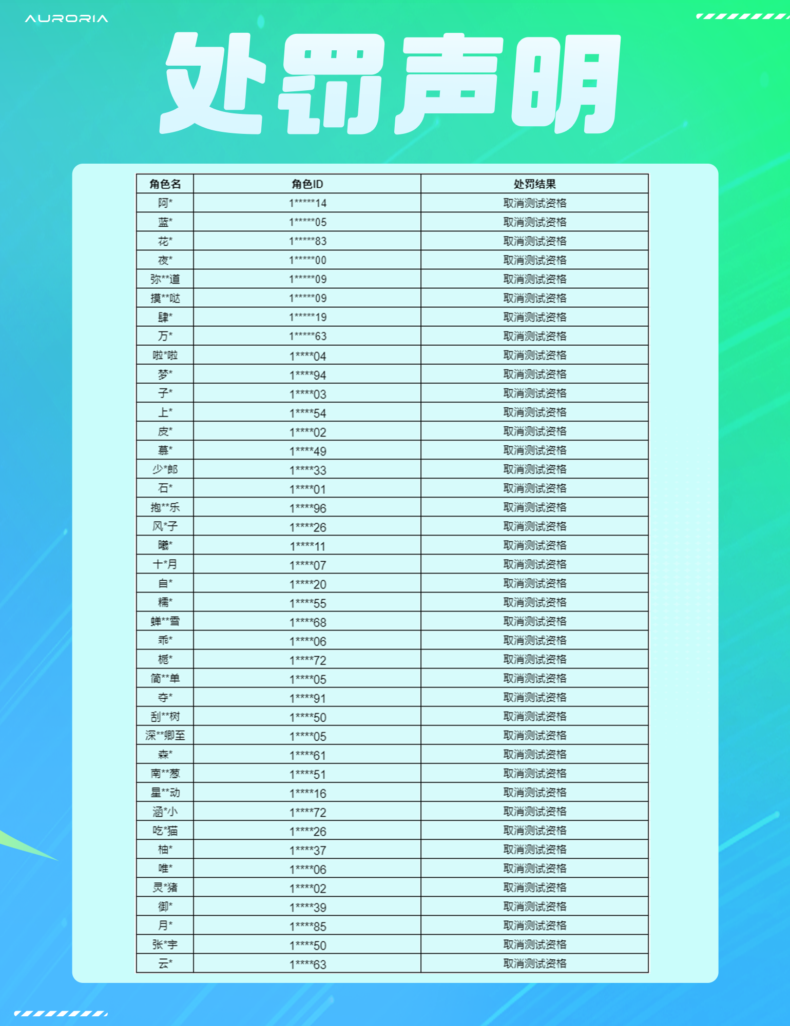 《创造吧！我们的星球》关于个别玩家利用漏洞获取资源的处罚说明