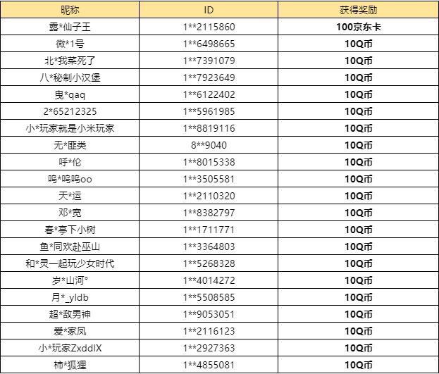 【已开奖】2022你印象最深的追加强化属于哪一骑从者？