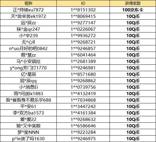 【已开奖】各位御主未来两周最期待的活动是？