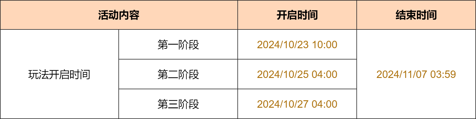 「彩糖与蔷薇的幻色颂」活动：参与邀请「浮金的誓愿·坎蒂丝(水)」