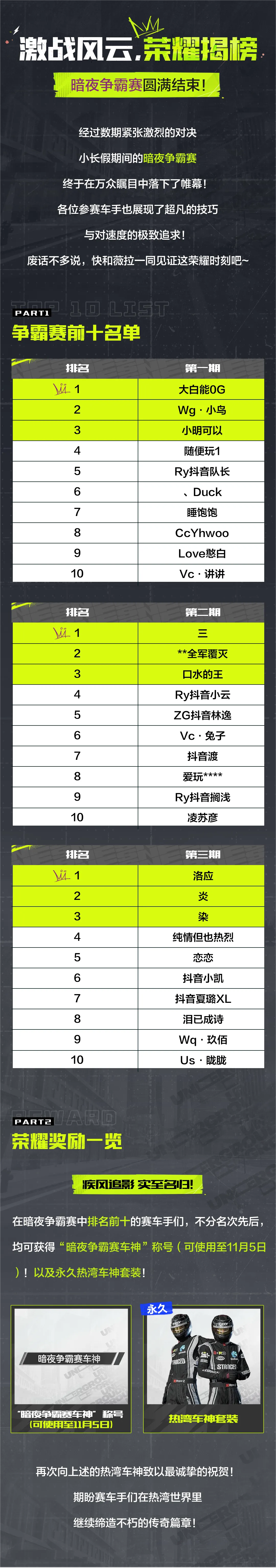 激战风云，荣耀揭榜——暗夜争霸赛圆满结束！