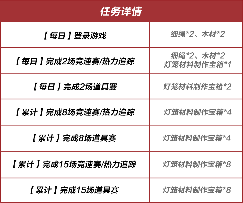 什么？假期结束了？！但福利还没发完！