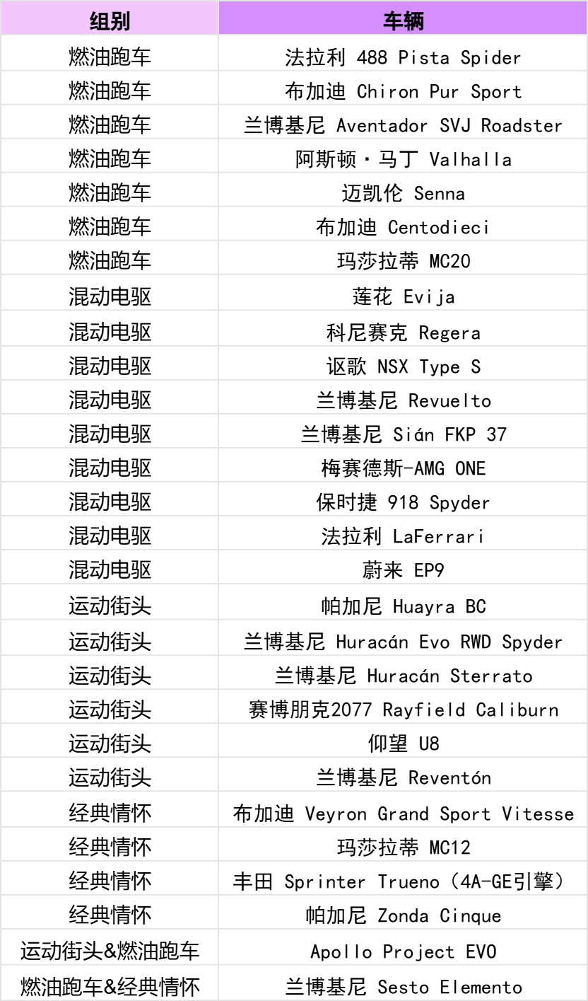 新赛季爆料③丨S11新赛季「风驰秋境」排位奖励升级，高速对决地图及车辆上新！