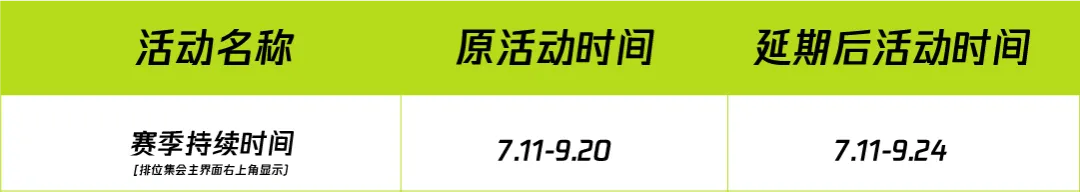 新版本《地下狂飙》更新延期公告