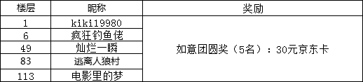 【已开奖】话题领福利丨花好月圆，中秋同乐！找不同赢京东卡~