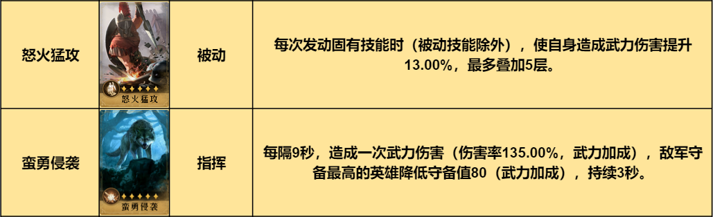 阵容测评丨输出+回复+抗性面面俱到的指挥枪