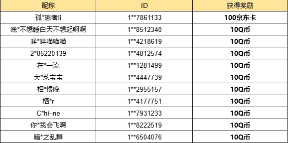 【已开奖】甜心乐园盛大开业你最喜欢哪一款？