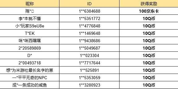 【已开奖】星宝半岁礼，你最喜欢哪一款时装？