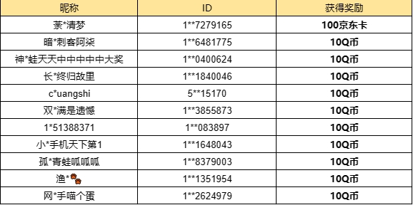 【已开奖】超级跳乐队公演，你最中意哪一位？