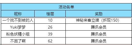 【已开奖】甜心女神驾到？竞猜代言人赢定制等身立牌！