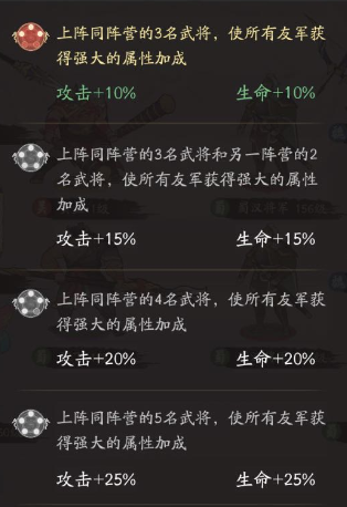 新手攻略 | 阵营克制和羁绊加成