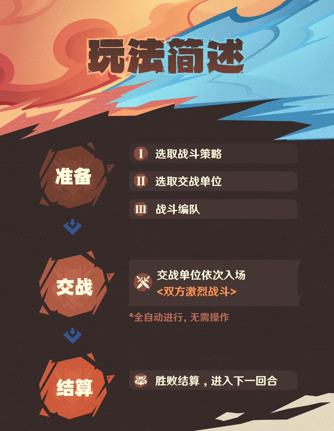 成为兵棋推演高手！| 「强风猛进之述演」活动说明
