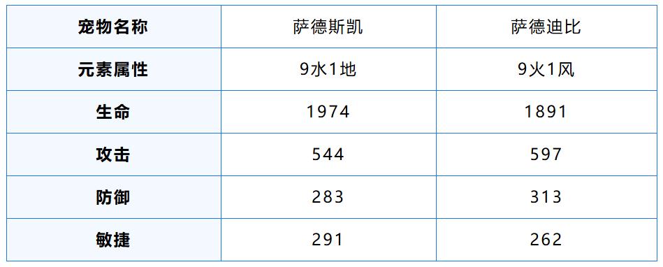 【版更前瞻】影中利刃！双头狼系宠物4月16日登场