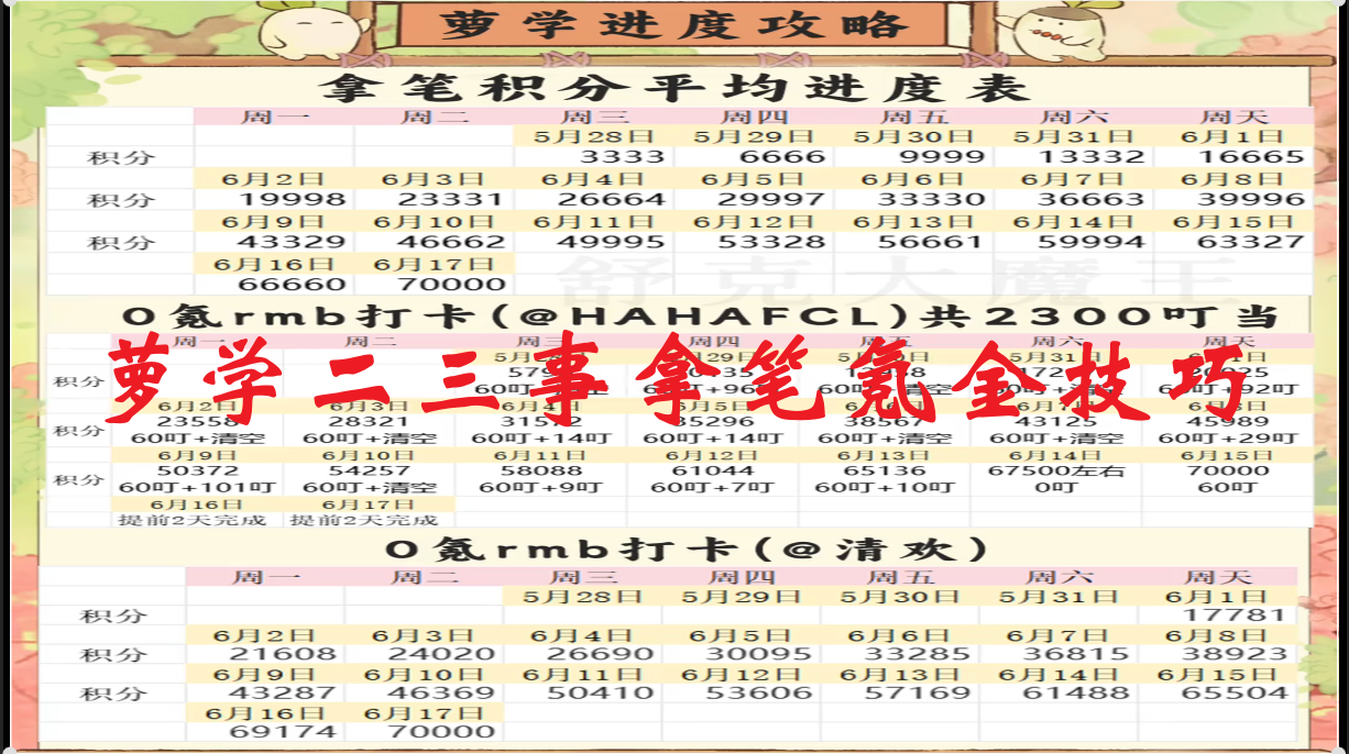 萝学二三事拿笔氪金技巧