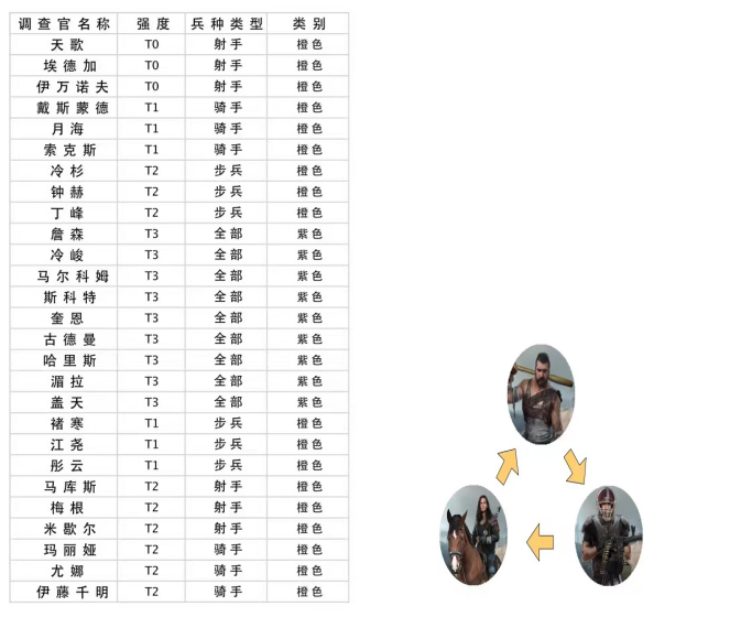 【玩家投稿】攻略篇：萌新的调查官培养小提示