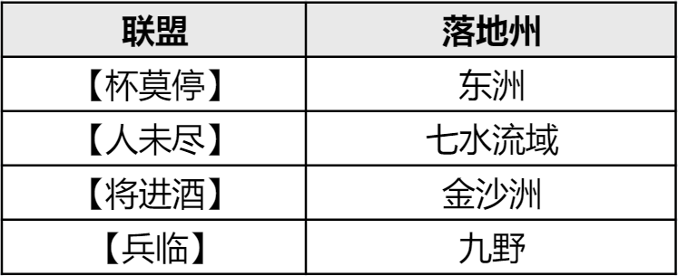 三场攻城战打出自信！老牌强盟【秦魂】蝉联君临霸主！